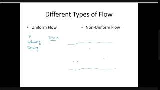 Types of Fluid Flow | FM | FMHM | GTU | 3141906 | 2130602