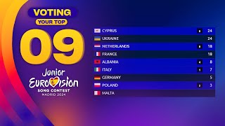 Junior Eurovision 2024: YOUR TOP 9 (VOTING)