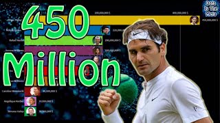 Top 10 Richest Active Tennis Players (2005-2020)