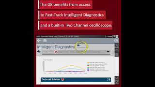 Snap-On Triton-D8 Integrated Diagnostic System