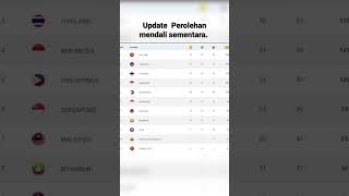 Update perolehan medali seagame 2023 (10/05/2023) #indonesia