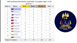 Update Perolehan Medali SEA GAMES 2023 CAMBODIA