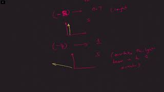 Special Relativity Lec 6 Part 4