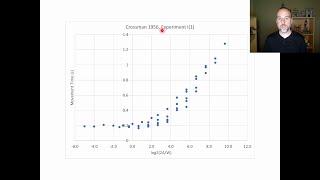 Speed-Accuracy Trade-Offs