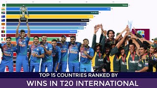 Top 15 Countries With Most International T20 Wins 2005 2019