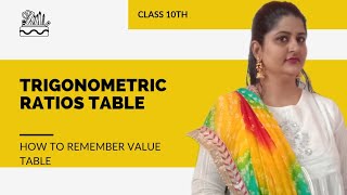 How to Remember Trigonometric ratios table | Sakshi Sharma | Class 10th NCERT