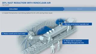 DUST REDUCTION WITH RENOCLEAN AIR