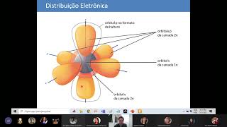 Discussão Energia de Ionização, Carga nuclear efetiva