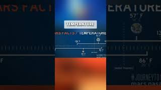 Earth vs Mars - A Comparative Look! #shorts #space