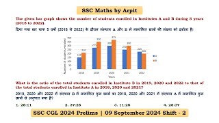 What is the ratio of the total students enrolled in Institute B in 2019, 2020 and 2022 to that of