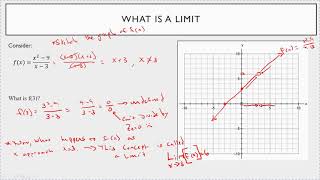 Finding Limits Graphically and Numerically