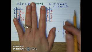 Lesson 7.5: Parametric Equations(part one)