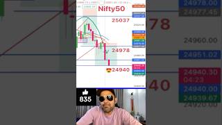 💥Nifty main put ka target mardia #trading #nifty #stockmarket