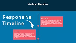 Create Responsive Timeline using HTML CSS and JavaScript