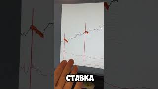 ЭТО ВСЕГДА происходит после СНИЖЕНИЯ Ставок #кризис #фрс #сша