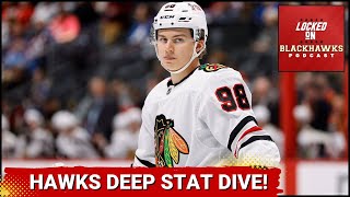 Chicago Blackhawks Deep Stat Dive, + Time To Shop Andreas Athanasiou?