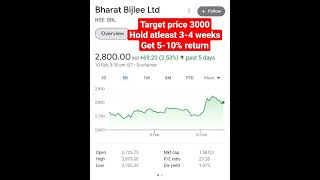 Best stocks for positional trading| best stocks to buy now #youtubeshorts #shorts #viralvideo