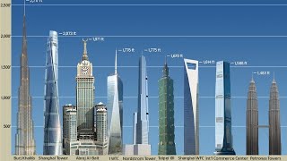 10 بلندترین ساختمان جهان در جهان. 10 top tallest building in the world