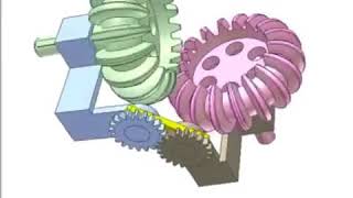 Torus gears.