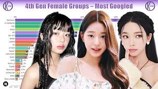 Most Popular 4th Gen Female KPOP Group Evolution (2018-2024)