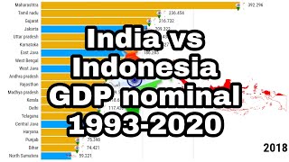 Indian state vs Indonesian province GDP nominal | 1993-2021