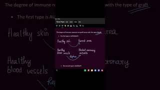 TYPES OF GRAFTS | #immunology