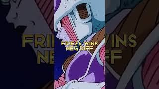 Goku VS Freiza