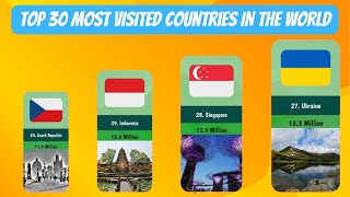 Top 30 Visited Countries in the World | Most Visited Countries | सर्वाधिक देखे गए देश | Comparison