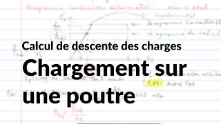 Calcul de descente des charges - Exemple d'une poutre