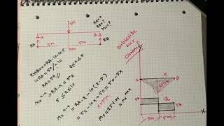 SFD Shear force calculations (Example 1)