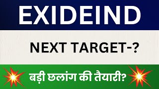 Exide Industries Ltd Share Latest News, Exide Industries Stock Technical Analysis