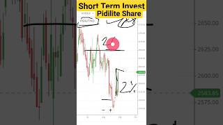 Pidilite Share Price Target Pidilite Share Target, Pidilite Share Short Term Target Pidilite by DSTT