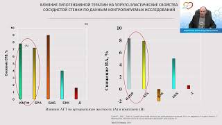 Атеросклероз брахиоцефальных артерий: современные подходы к профилактике ишемического инсульта