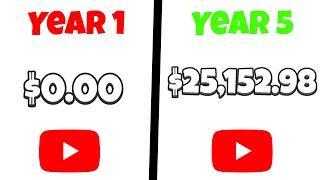 How Much Money A 16 Year Old Youtuber Makes💸 (How Much Do Youtubers Make?)