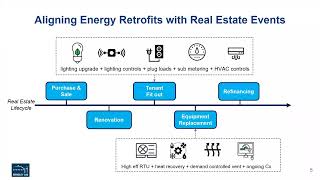 ADAPTIVE REUSE, EFFICIENT BY DEFAULT: PROJECTS WITH EMBEDDED ENERGY EFFICIENCY