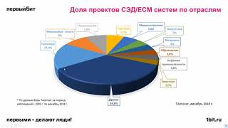 Сокращаем затраты труда и времени с помощью 1С:Документооборот