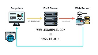 Deep dive into How Web Browsers work (with illustrations) ⚙️🚀