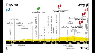 Tour de France 2023, Stage 8 Betting Preview