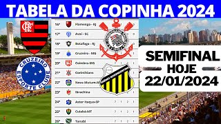 HOJE! COPINHA SÃO PAULO 2024 - TABELA DA COPINHA SÃO PAULO 2024 - RESULTADOS DOS JOGOS DA COPINHA