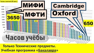 Англия, США или Россия? Где сильнее образование? (Кембридж-Оксфорд или МИФИ-МФТИ?)