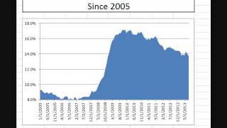 Monthly Employment Report August 2013