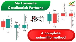 6 Best Candlestick Patterns Hindi || My Favorite Candlesticks for Technical Analysis