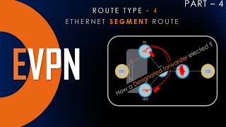 What is EVPN | Ethernet Segment Route | Route Type 4 | Designated Forwarder | Tutorial