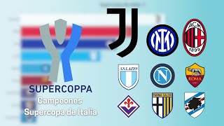 SUPERCOPA DE ITALIA 2022: ESTOS SON TODOS LOS CAMPEONES (1989-2023)⚽🏆😗