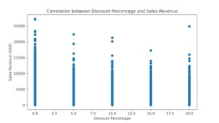 Retail Sales Analysis Using Python | Real-World Data Project