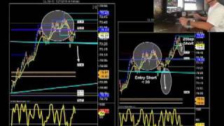 270 Ticks Day Trading Futures Contracts LIVE Crude Oil Gold Euro Russell E-mini SchoolOfTrade.com