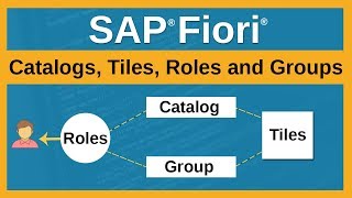 SAP® Fiori® - Understanding Fiori® Catalogs, Tiles, Roles and Groups