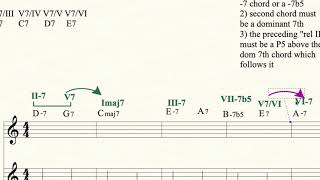 Intro To Contemporary Harmonic Analysis and Symbology