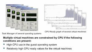 Monitoring Resource Usage