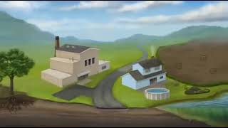 The Carbon Cycle - simple